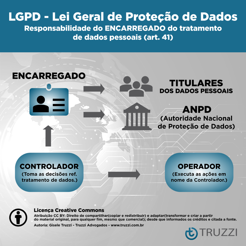 LGPD - Lei Geral de Proteção de Dados (LGPD)